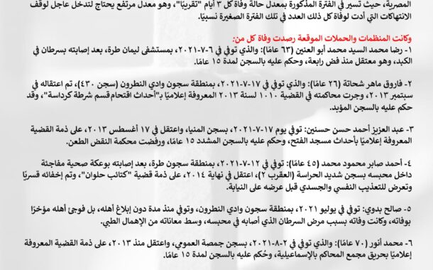 بيان : مصر: ارتفاع وتيرة الوفيات داخل السجون ومقار الاحتجاز نتيجة لسياسة الإهمال المتعمد