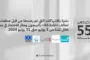 بيان منظمات تحالف المادة 55.. “تدوير الاعتقال” ظاهرة ممنهجة في مصر ونطالب بإجراء تعديلات تشريعية لوقفها