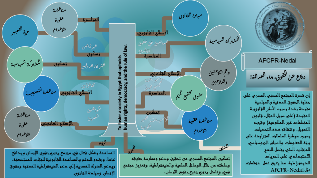 الاستراتيجية والاهداف