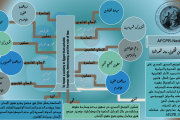 الاستراتيجية والاهداف