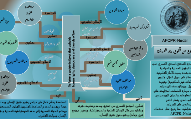 الاستراتيجية والاهداف